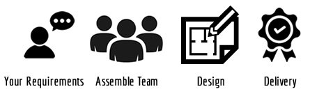 Design Process