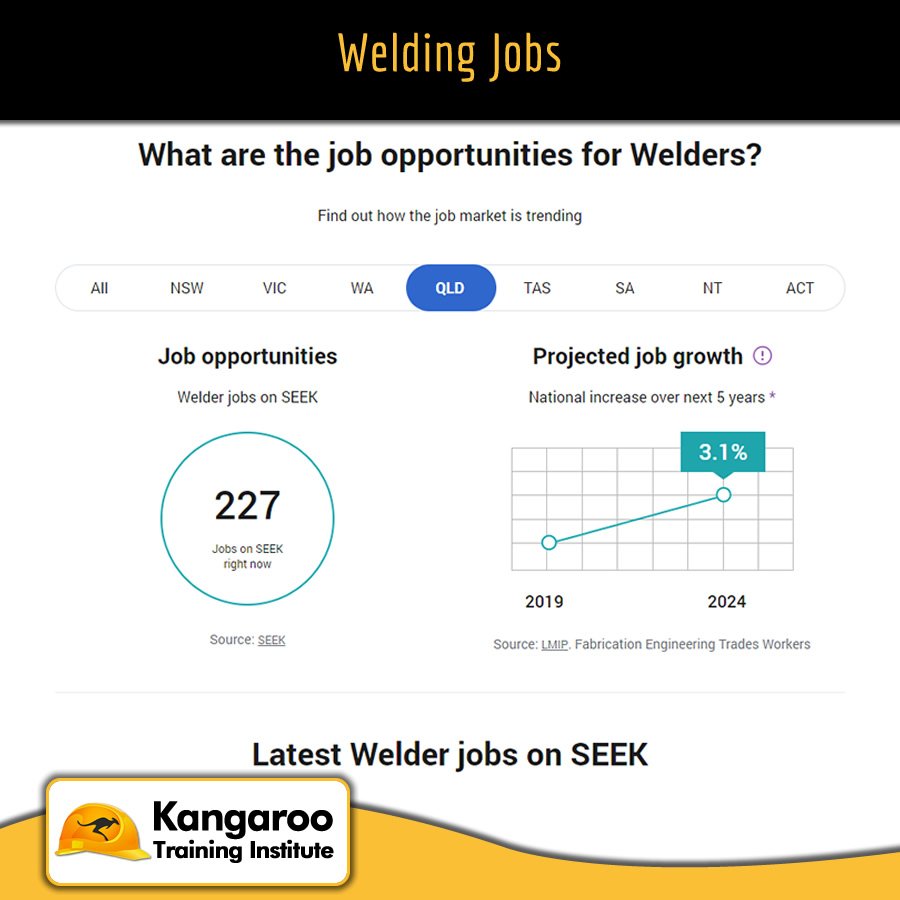 Welding Jobs related information by Kangaroo Training Institute